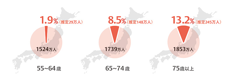 心臓弁膜症の有病率グラフ